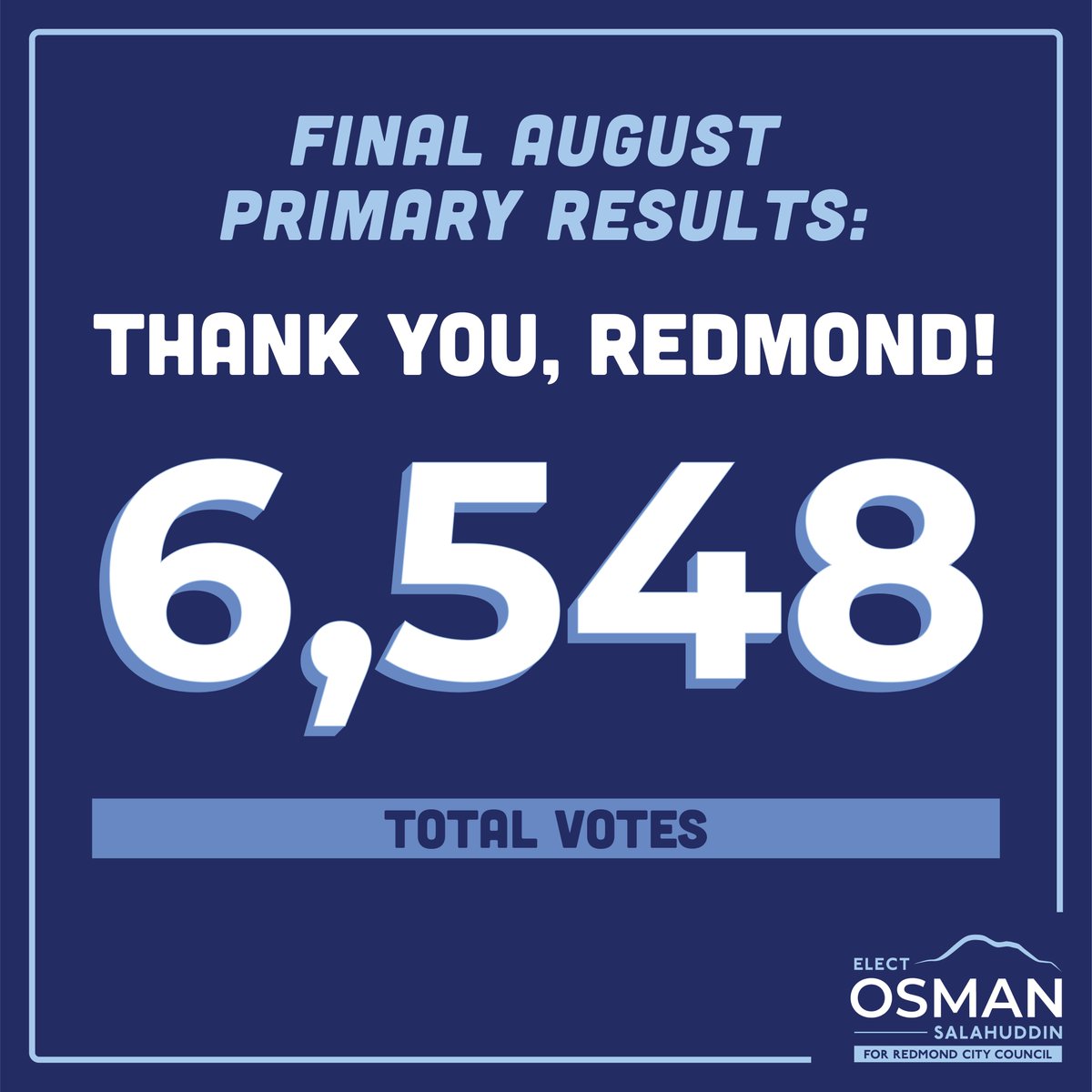 OsmanSalahuddin's tweet photo. Primary results were certified yesterday and it’s official — we received 68.36% of the total vote in our race, THE HIGHEST AMONGST ALL CITY COUNCIL CANDIDATES ACROSS KING COUNTY!! 🥳🙏🏽🎉 aH! https://t.co/GpFgWAqMk4