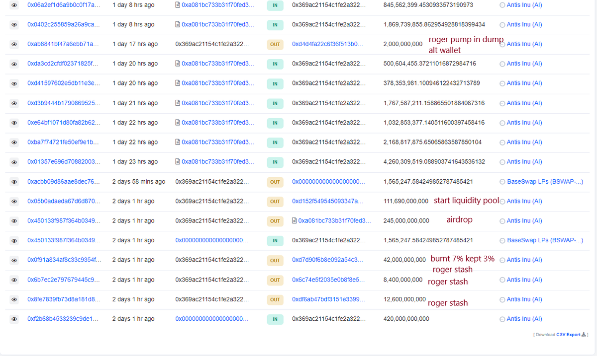 bullsvsbearsTG's tweet photo. 🚨NEW SCAM @antis_inu_ $ai #antis #antisinu goes to its v2 phase on #eth after Roger preloads his wallets on #base to double dip airdropping himself after rugging/v2 relaunch. Roger holds most token on #basechain to dump l8r

#defi #scam @DEXToolsApp #shiba #doge $shibie #uniswap https://t.co/B89Pm8cKXz