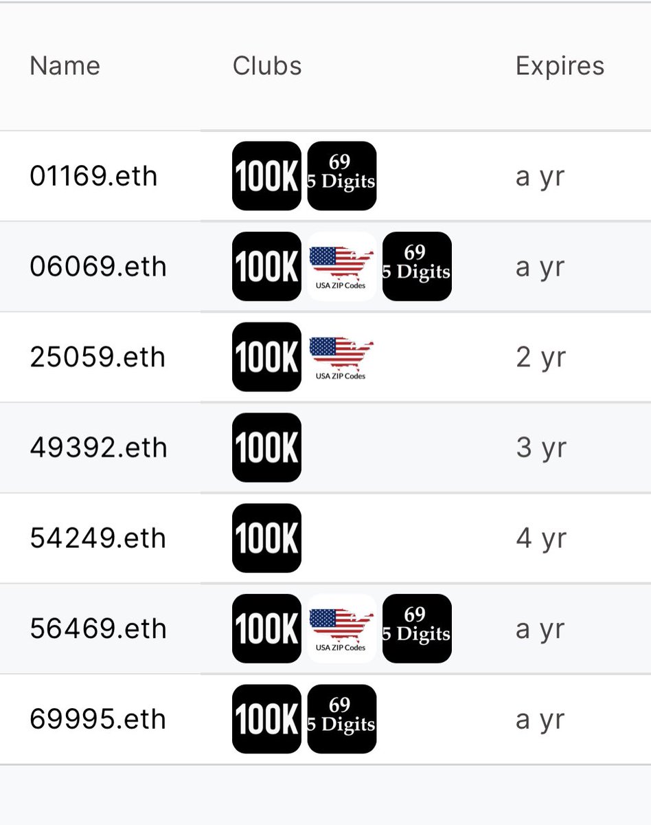 My ⁦<a href="/100kEnsClub/">100kENSClub.eth</a>⁩ #ensdomains #ens $ens ⁦<a href="/ensbuy/">NameApes.eth | 192.eth</a>⁩