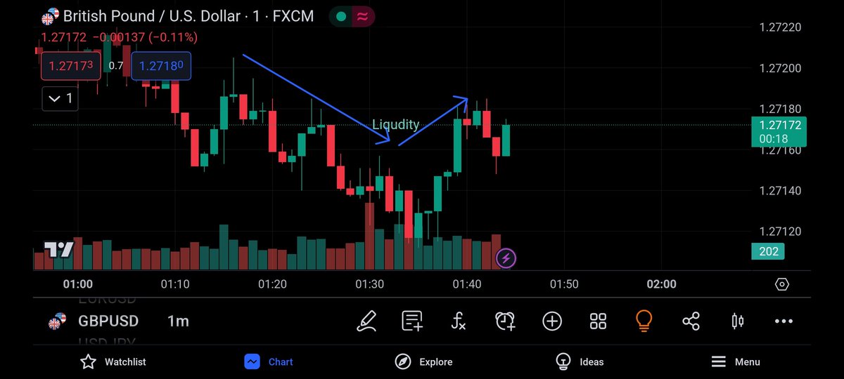 Sir_edwinz's tweet image. &quot;🌊 Diving into the world of liquidity! 💧 Understanding how it keeps markets flowing and fuels financial innovation. Stay liquid, stay ahead! #LiquidityMatters #FinanceFlow&quot; #cocacola