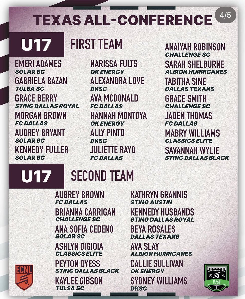 AllieLove2024 (@alove2024) on Twitter photo Thrilled to be mentioned among many great players and my amazing teammates <a href="/RiceSoccer/">Rice Soccer</a> <a href="/adamflynnAF/">Adam Flynn</a> Thrilled to be mentioned among many great players and my amazing teammates <a href="/RiceSoccer/">Rice Soccer</a> <a href="/adamflynnAF/">Adam Flynn</a>