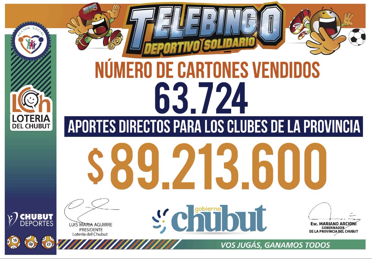 Estamos muy contentos con la recaudación de la nueva edición del #TelebingoDeportivoYSolidario. Cerca de 90 millones de pesos para el crecimiento de instituciones deportivas y sociales de #Chubut, destinados al beneficio de la comunidad.