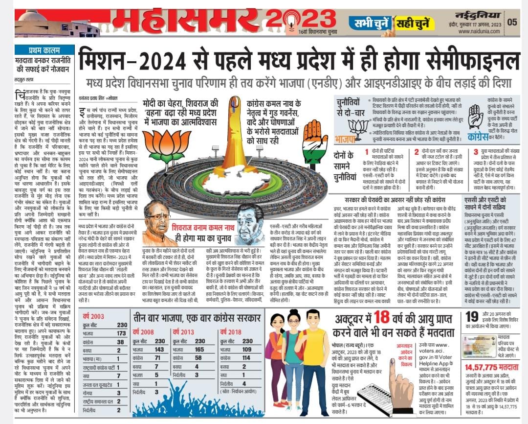 मध्य प्रदेश की राजनीति समझनी है तो सिर्फ एक विकल्प ... नईदुनिया/नवदुनिया।
#mission2023 #MPElections #MPElection2023 #mpassemblyelection <a href="/narendramodi/">Narendra Modi</a> <a href="/AmitShah/">Amit Shah</a> <a href="/JPNadda/">Jagat Prakash Nadda</a> <a href="/ChouhanShivraj/">Shivraj Singh Chouhan</a> <a href="/OfficeOfKNath/">Kamal Nath</a> <a href="/digvijaya_28/">Digvijaya Singh</a> <a href="/RahulGandhi/">Rahul Gandhi</a> <a href="/JagranNews/">Dainik Jagran</a> <a href="/Nai_Dunia/">NaiDunia</a>