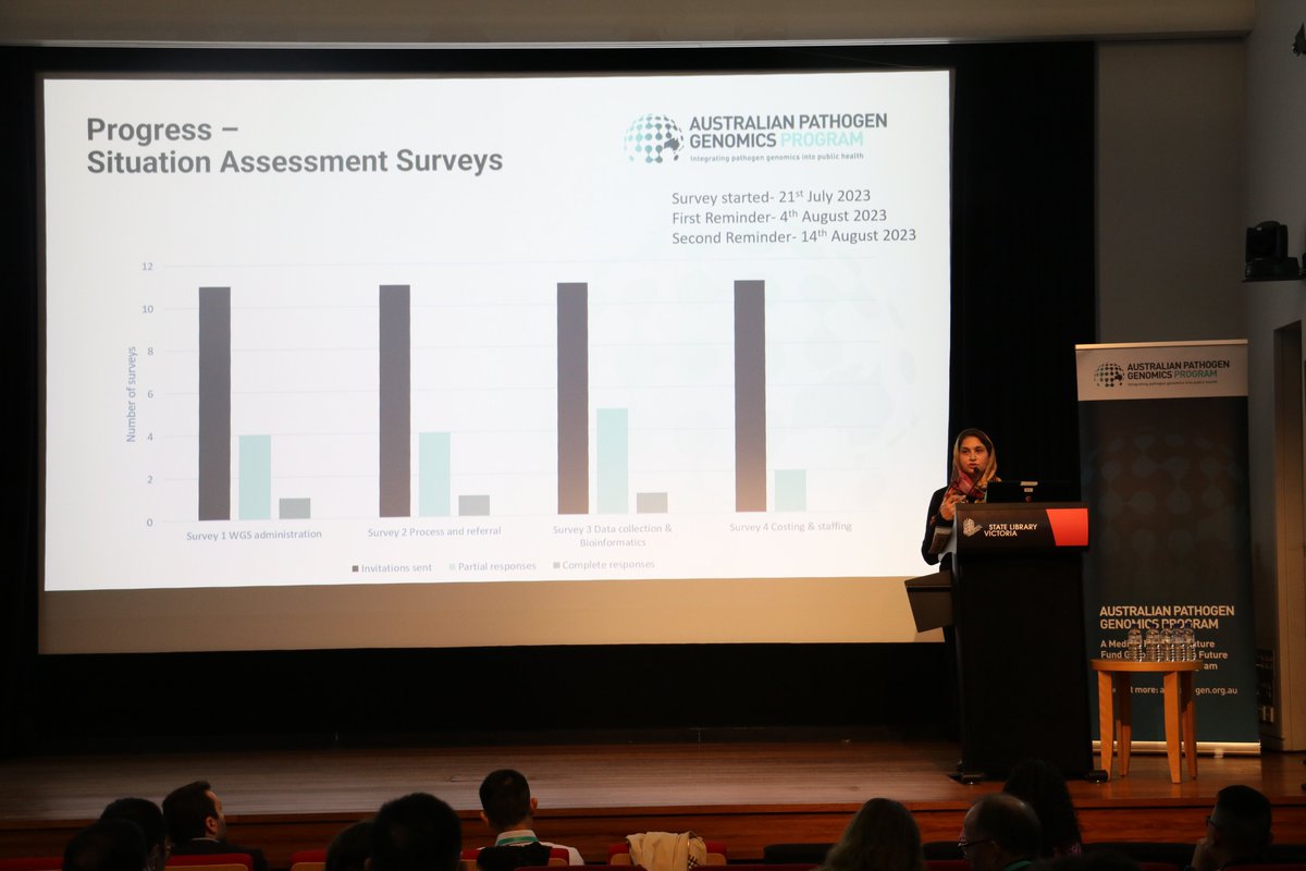 AusPathoGen's tweet photo. Session 2 is looking at the Program Evaluation with updates from @asferdinand @TehzeebZulfiqar @SonNghiem, covering the qualitatitive and quantitative analyses, expert elicitation #APGSymposium #publichealth #research #pathogengenomics https://t.co/WYNK65qOI5
