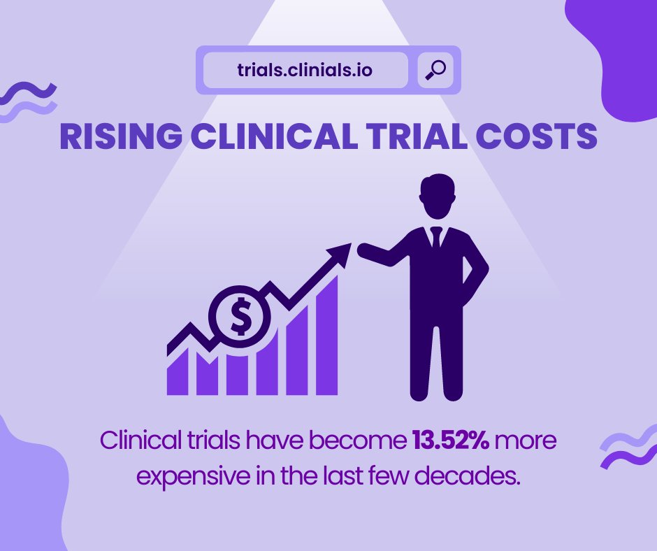 Medicine development costs have evolved dramatically. In the 1970s, it was $179M; now, it's $2.6B due to tech advancements. The global pharmaceutical market will reach $1.43T by 2020. For efficient clinical trials, meet Clinials! Explore trials at trials.clinials.io. 💊🌐