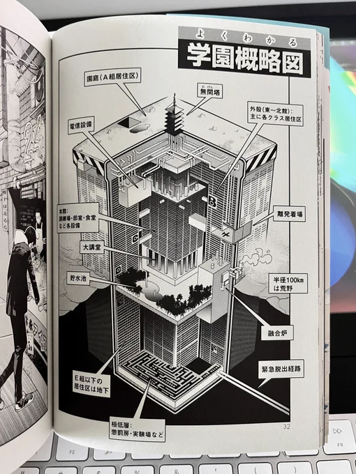 4巻のオマケページ

こういう〝図解〟っぽい絵をわかりやすく描くの難しい!!

特に〝ここは断面ですよ〜〟ってことを可能な限り一瞬でわかるように描くのが難易度高い。〝トーンの種類〟〝線の太さ〟〝アングル〟〝吹き出しの位置〟……普段以上に頭が疲れましたー 