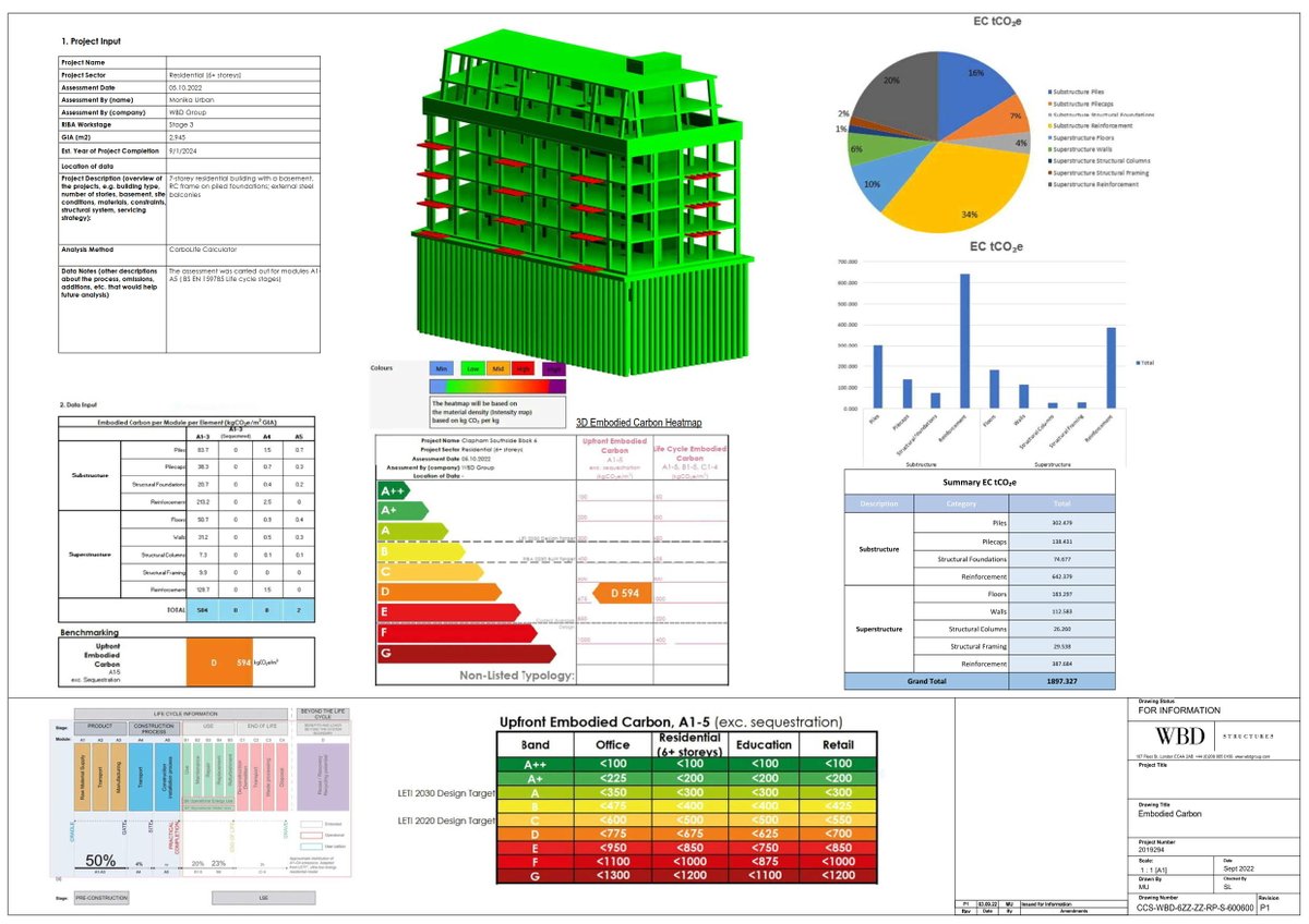 Unveiling our latest offering aimed at revolutionizing the way we approach construction and sustainability. Our Carbon Footprint Assessment Service empowers the construction industry with the tools needed to create greener, more environmentally-friendly building structures.