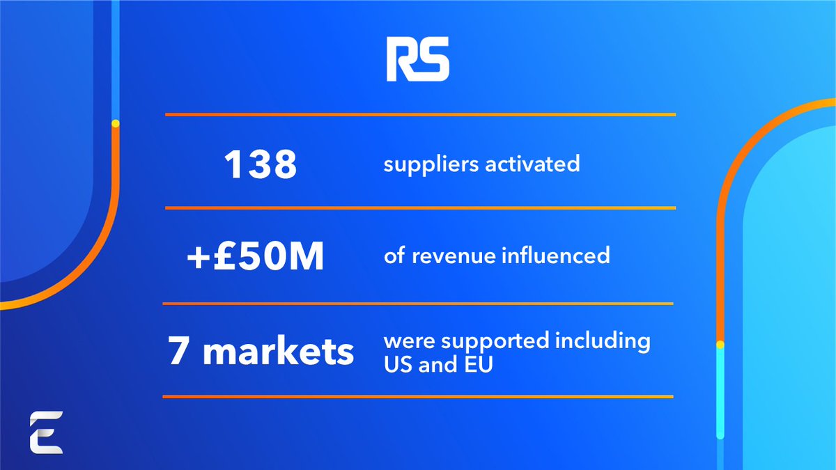 Accelerating RS's marketing approach to support its supplier partners influences over £50 million in revenue

Find out how by reading our latest case study: hubs.li/Q01-GMpQ0 

#businessgrowth #partnerships #customeracquisition #modernmarketing