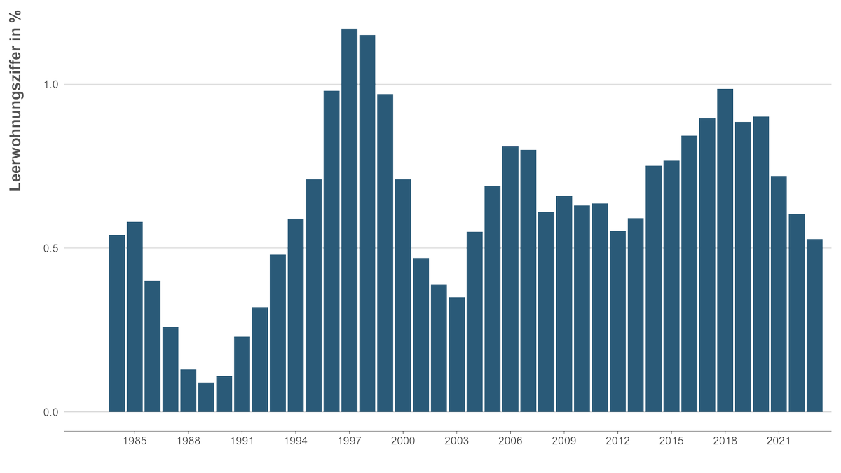 Statistik Kanton Zürich tweet media