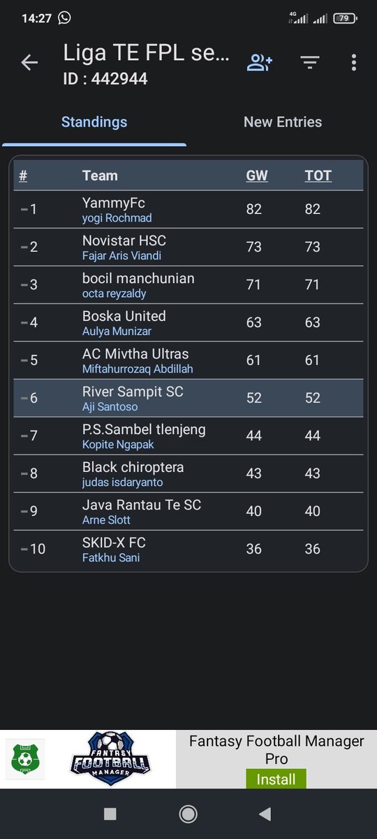 Berikut klasemen #ligaTEFPL #sesi01 #GW01
<a href="/FcYammy/">yammy fc</a> 
@NovistarHSC 
@crazy_li0n 
<a href="/scmeriamsakti/">SC Meriam Sakti</a> 
<a href="/mivtha92/">Ac Mivtha Ultras Gresik</a> 
<a href="/BlackChiroptera/">BlackChiroptera</a> 
<a href="/JavaRantauTEFC/">Bajoel TE</a> 
@SKIDPekalongan