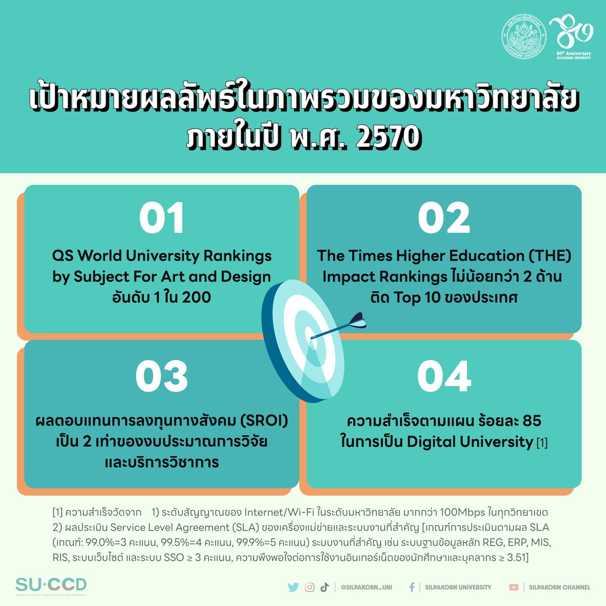 Silpakorn_uni's tweet photo. https://t.co/gS1KW9k4DQ