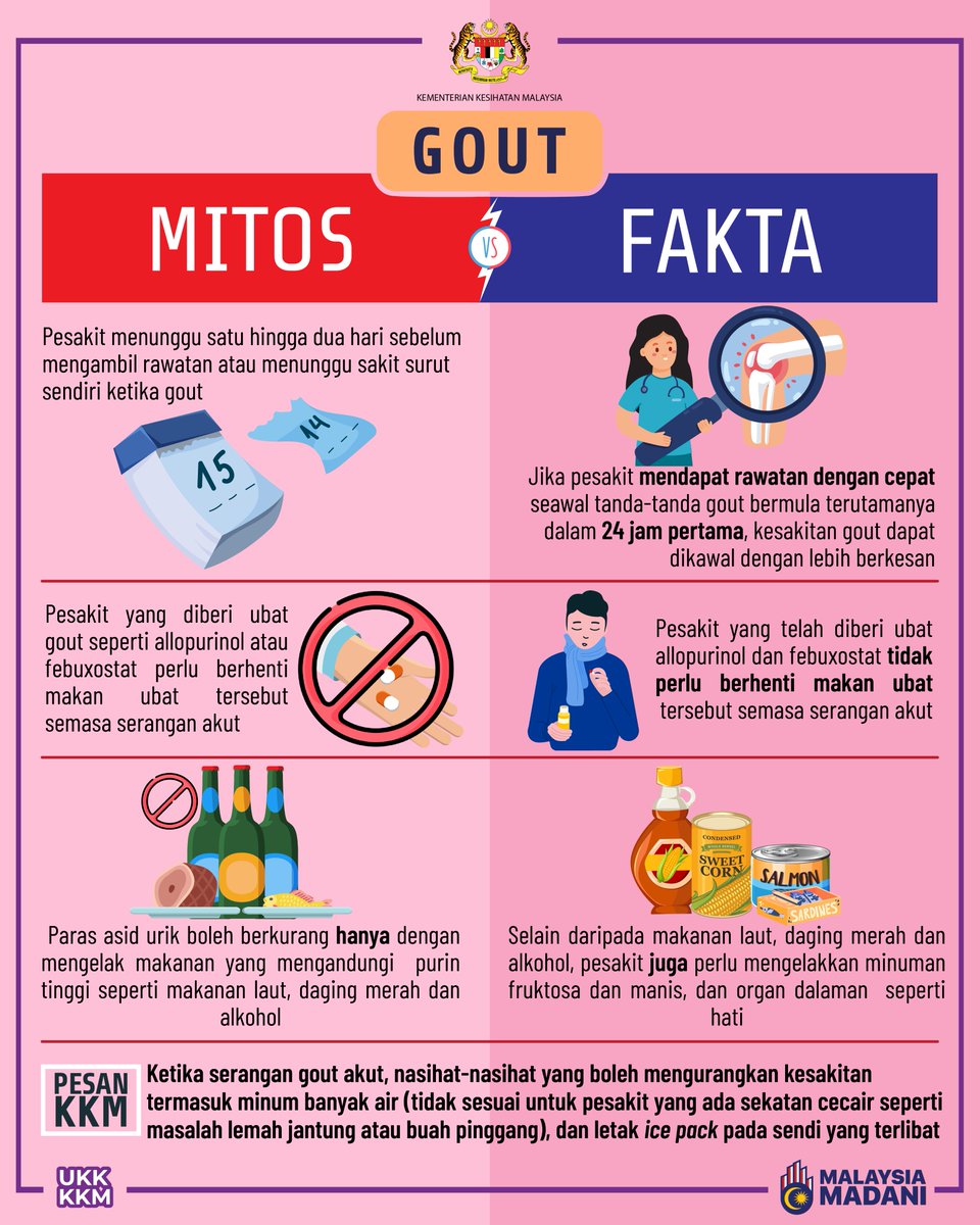 KKMPutrajaya's tweet photo. ⚠️Gout berpunca daripada paras asid urik yang tinggi dalam tubuh. Asid urik merupakan bahan kumuh yang terbentuk daripada sejenis protein yang dikenali sebagai purin.

🔥Dalam keadaan normal, tubuh akan menyingkirkan  asid urik melalui air kencing. Bagi pesakit gout, asid urik yang berlebihan ini tidak dibuang. Ia membentuk kristal dan berkumpul dalam sendi.

🦶Oleh itu, orang ramai dinasihatkan untuk mengamalkan gaya hidup sihat seperti menjaga berat badan, menghadkan pemakanan tinggi purin dan mengurangkan pengambilan alkohol bagi mengawal dan mengelakkan penyakit gout bagi menjamin kehidupan yang berkualiti.