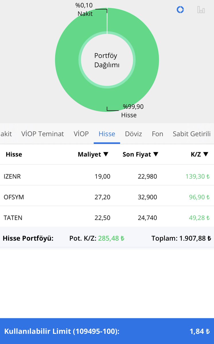 Kazanmaya devam 

1. Gün #taten Tavanda Bekleyen Lot Sayısı 41.529.586 🥁

2. Gün #izenr Tavanda Bekleyen Lot Sayısı 164.724.508 🥁

2. Gün #ofsym Tavanda Bekleyen Lot Sayısı 29.207.750 🥁

#ızenr  
#Ofsym 
#taten 
#bydnr 
#ENRYA 

#borsa #hisse #halkaarz