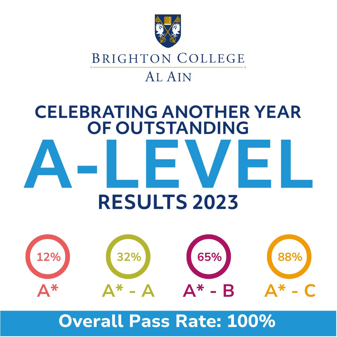 Today, we are celebrating another year of outstanding A Level results, which have resulted in the College’s pupils securing offers at leading universities around the world. 
Congratulations, Class of 2023! We are exceptionally proud of each and every one of you!
  
#BCAASixthForm