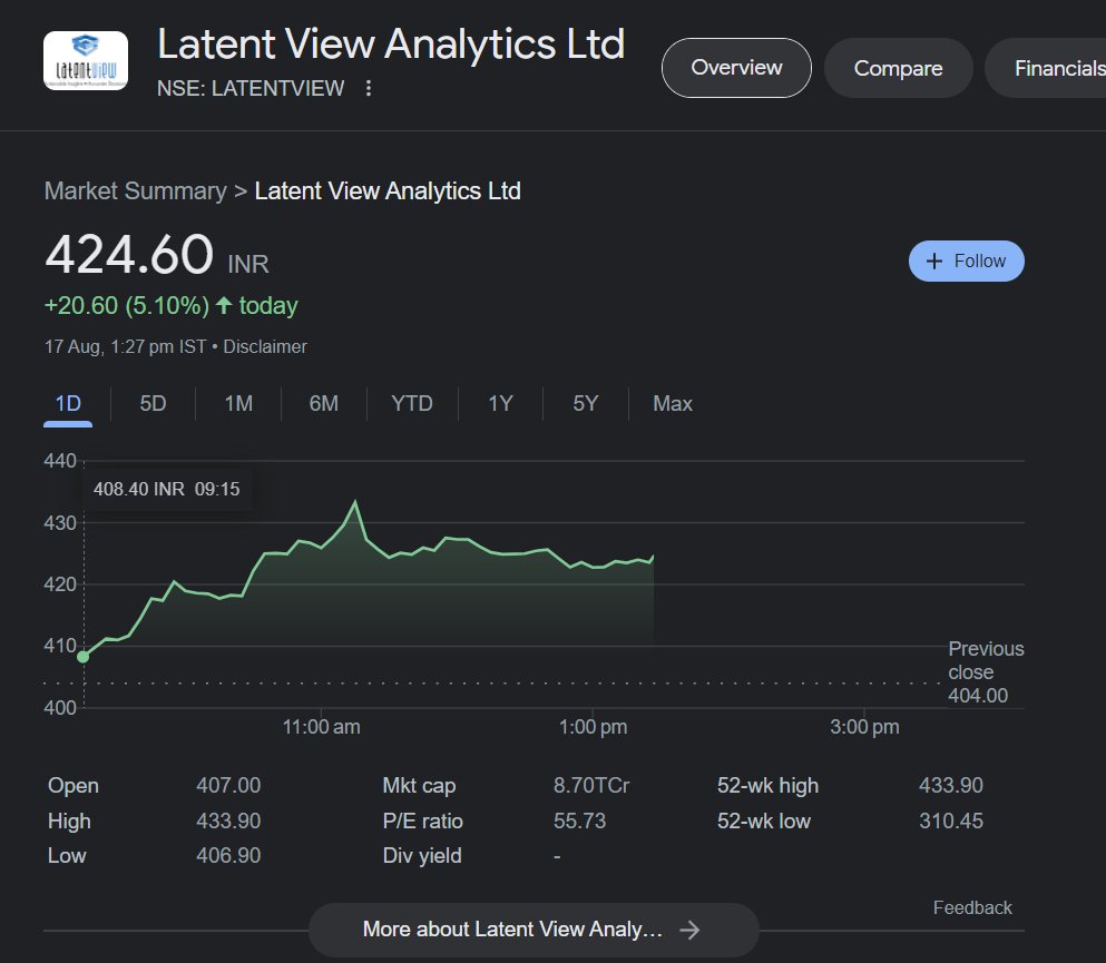 niveyshak's tweet image. Latent View all over twitter now. Nothing to worry though

Price changes perception :) 

#LATENTVIEW
#LATENTVIEWANALYTICS