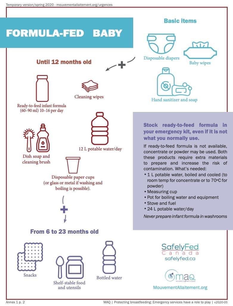 safelyfedcanada's tweet photo. Evacuating with a baby? Here’s what to take. #NWTwildfires #Yellowknife #safelyfed #iycfe https://t.co/toiLS0Cc6i