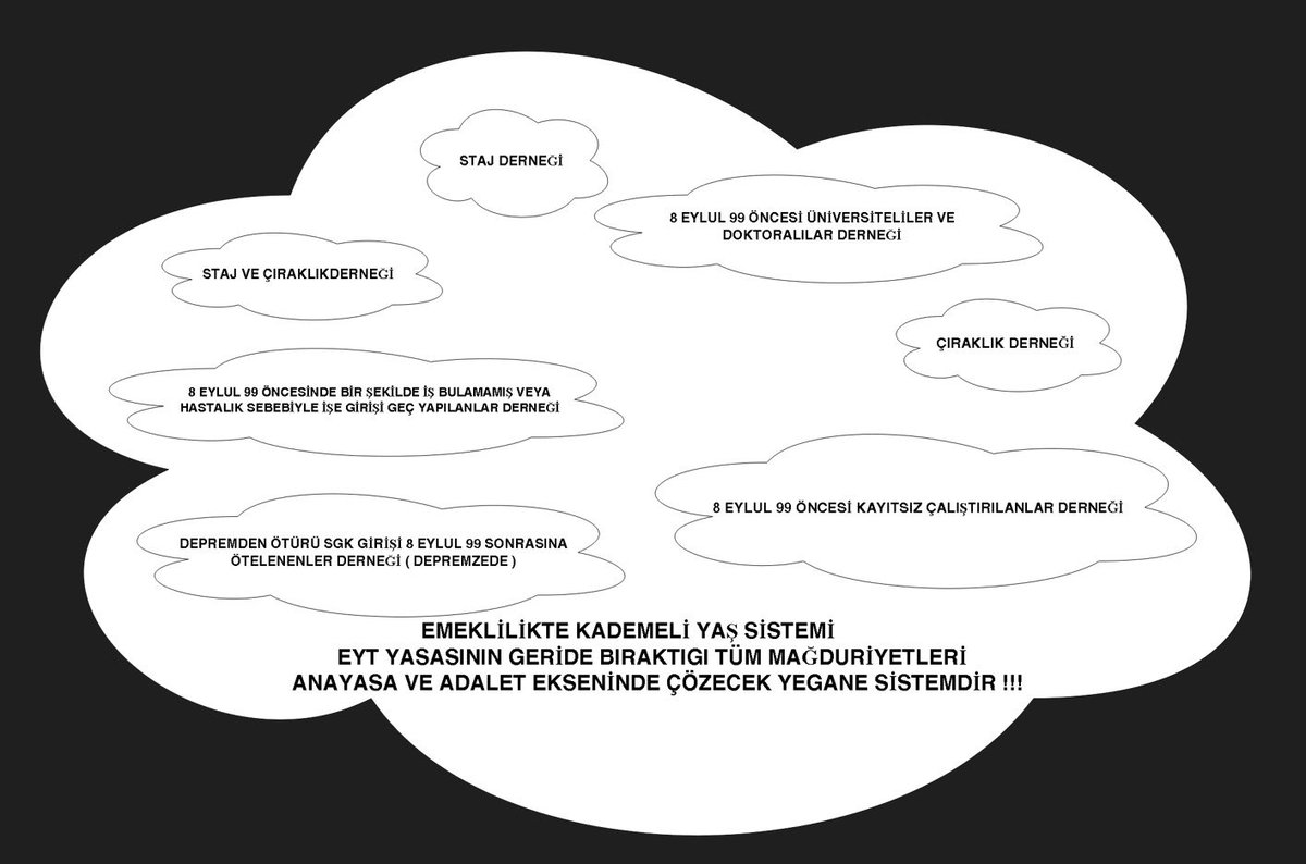 Unutmadık, unutmayacağız. #17Ağustos1999 
✅ Deprem oldu SGK bildirgelerimiz ertelendi
✅ Deprem oldu iş bulamadık
✅ Üniversite , Yüksek Lisans , Doktora dirsek çürütüyoduk
✅ Staj yaptık, Çıraklık yaptık
✅ Çalıştığımız yerler bilgimiz olmadan SGK girişimizi yapmamış yada geç