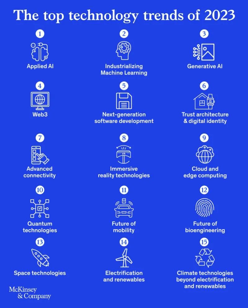 The latest Tech Trends 2023 research outlines the most significant technology trends unfolding today, including generative AI, machine learning, immersive reality, and more.

Do you have any plans to learn or use any of them?

Source: McKinsey &amp; Company 

#technology #techtrends