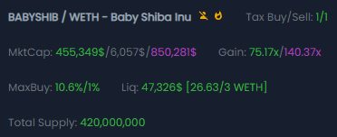 freshbotapp's tweet photo. Who cares about SHIB when there is money to be made on ETH?

While everyone was busy prepping for Shibarium's launch, $FRESH called BABYSHIB for a 85x gain. https://t.co/9hdDby541T