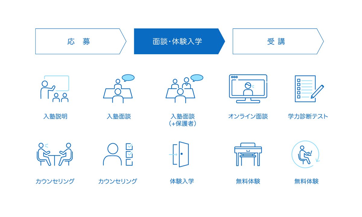 ato_Inc's tweet photo. ✅ポスティングで学習塾の集客事例

家庭での購買決定者は、主婦の方が多くお持ちです。ポスティングではこの要素を考慮していくと反響率が向上していく傾向があります。今回は教育・学習塾のポスティング集客事例をご紹介していきます。

https://t.co/fTRKPJ0rHL

#ポスティング
#ポスティング学習塾 https://t.co/wXC3yxQv0w