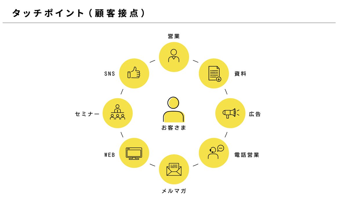 ato_Inc's tweet photo. ✅ポスティングで学習塾の集客事例

家庭での購買決定者は、主婦の方が多くお持ちです。ポスティングではこの要素を考慮していくと反響率が向上していく傾向があります。今回は教育・学習塾のポスティング集客事例をご紹介していきます。

https://t.co/fTRKPJ0rHL

#ポスティング
#ポスティング学習塾 https://t.co/wXC3yxQv0w