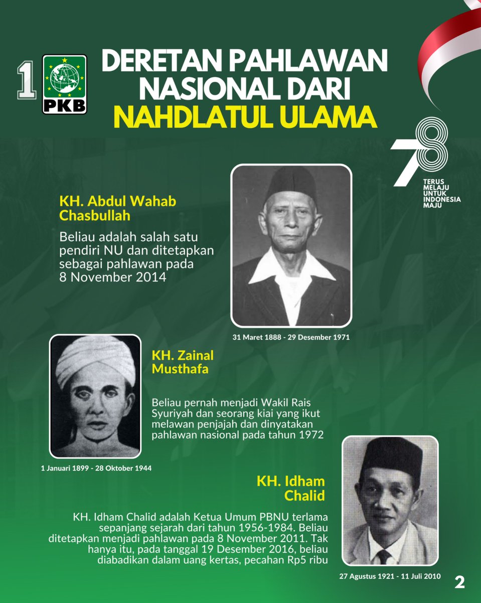 DPWPKBJAKARTA's tweet photo. Sejumlah Ulama NU yang sudah dan akan menjadi "Pahlawan Nasional". Salah satu diantaranya adalah Mbah Bisri, pendiri NU dan kakek dari @cakimiNOW ...alfatihah

@DPP_PKB @hasbipkb @fauziepkb_dki 

#HutRi78 #UlamaNu #PahlawanNasional https://t.co/SBAGy9wzDx