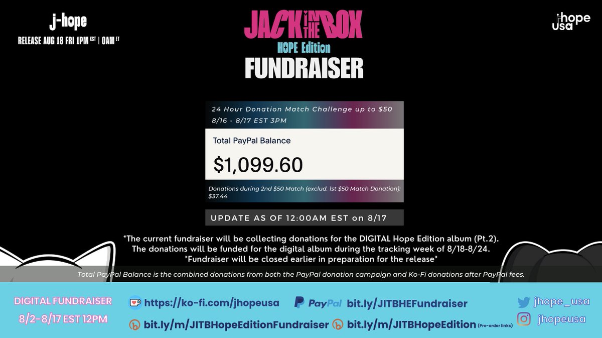 jhope_usa's tweet photo. #JackInTheBox #HopeEdition Fundraiser
We have our 2nd $50 Match Donation Challenge still open for donations! We'll be closing our match and fundraiser at 3PM EST on 4/17 in less than 15 hours. Please donate as much as you can 💜 https://t.co/jShXAv26gj