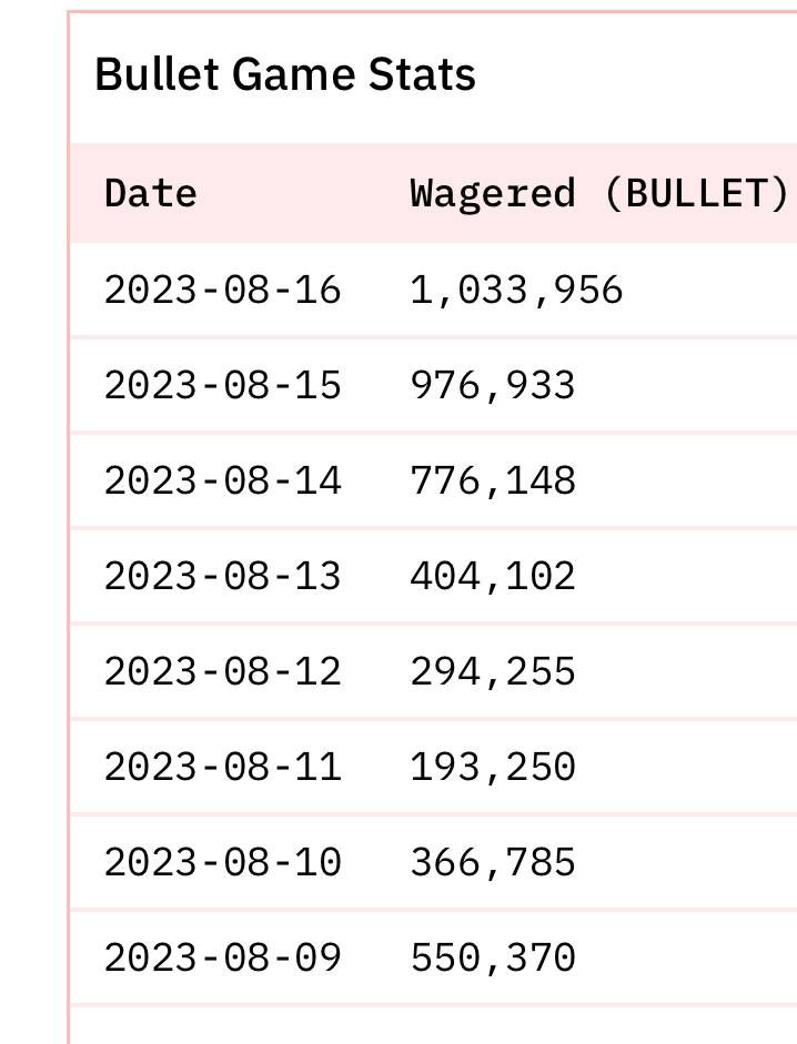 Bullet Game tweet media