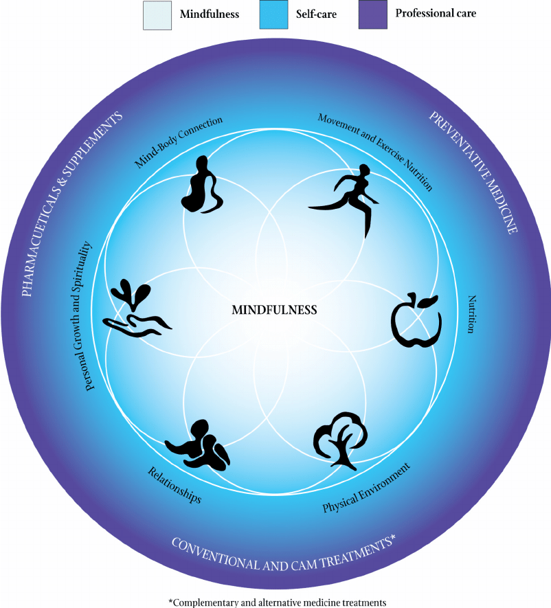 TradClin's tweet photo. #Integrated #medicine is #practising #medicine in a way that #selectively #incorporates elements of #complementary and #alternative #medicine into #comprehensive #treatment plans #alongside solidly #orthodox methods of #diagnosis and #treatment.
https://t.co/vYdvOecnoc https://t.co/mEhkbQM1FE