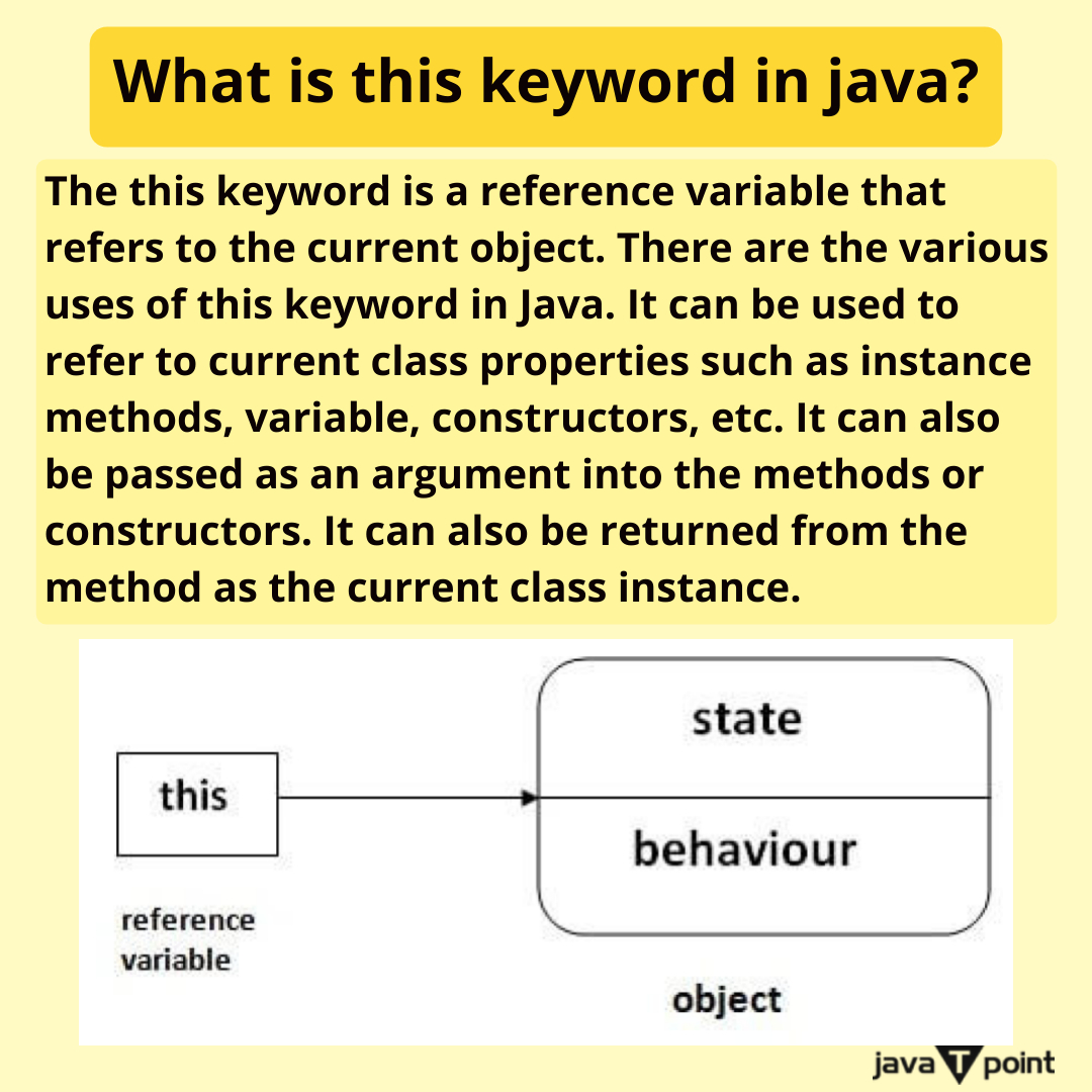 Bhavana83491661's tweet image. What is this keyword in Java?
.
.
.
.
for more questions about Java
bit.ly/3XOMWPw
check the above link
.
.
.
.
#staticmethod #instancemethod #javaconstructor #javamethod #jitcompiler #classloader #javaplatform #constructor #thiskeyword #computersciencemajor #javatpoint