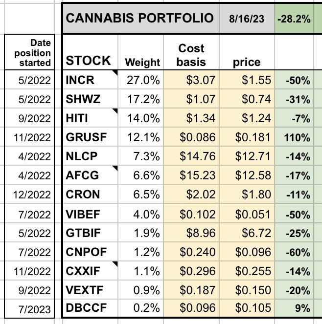 CannVest (@cann_vest) / Posts / X