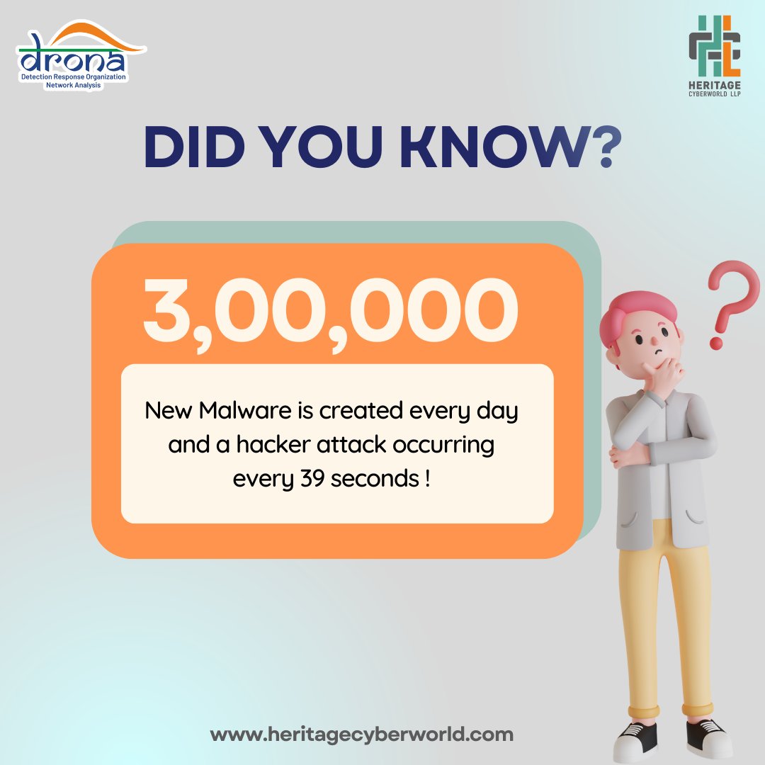 heritagecyberw1's tweet photo. New Malware is created every day and a hacker attack occurring every 39 seconds !

#heritagecyberworld #dhruvpandit #youngestcybersecurityentrepreneur #cyberattack #CyberSecurity #Malware #cybersecuritytips #cybercrime #CyberSecurityAwareness https://t.co/LOooKK721u