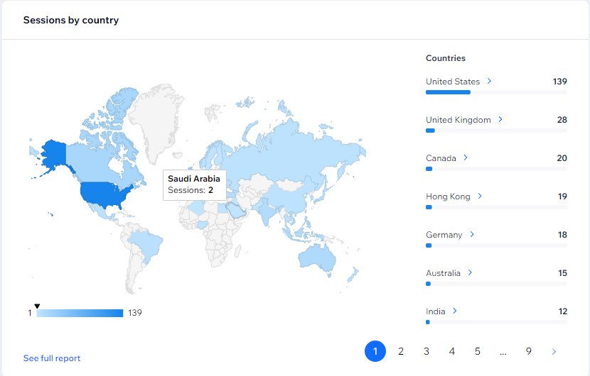ACASerc's tweet photo. cool insights on the site data, we've got holders everywhere! https://t.co/Letl2lmvOS