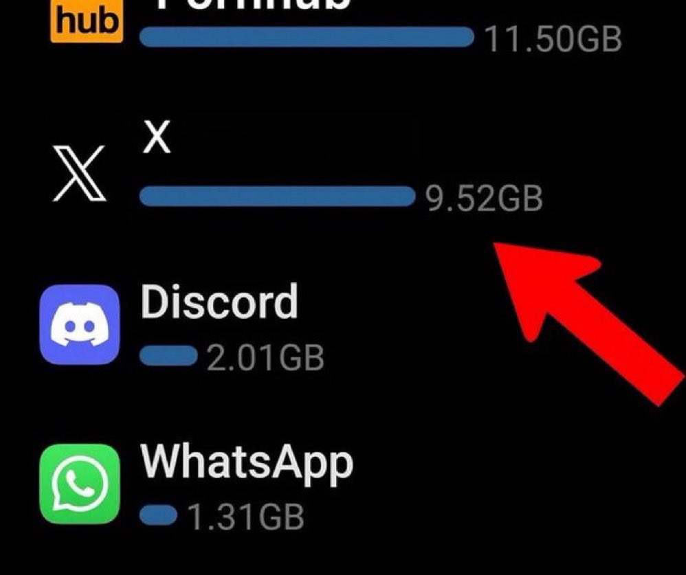 Best $44b I’ve ever spent, I’m addicted to this app…

My 𝕏 usage is through the roof!