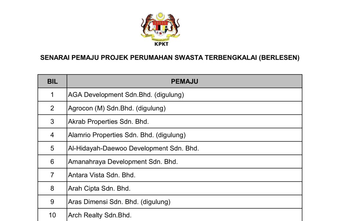 Biasa dengar rumah pemaju ada yang terbengkalai, rumah tak siap, buyer rugi.

Macam mana nak elak supaya tak beli dengan developer yang problematic macam ni?

Check sini dulu sebelum beli. Almost 300 developer on list.

RT supaya orang lain tak buat silap

ehome.kpkt.gov.my/index.php/page…