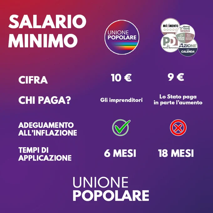 Sono ormai settimane che #UnionePopolare ha accentuato la campagna concorrenziale aggiungo scoretta contro la raccolta firme per il salario minimo del M5S/PD alludendo e insinuando addirittura che le firme raccolte sul web perchè online sono farlocche e non sono vere come le loro…