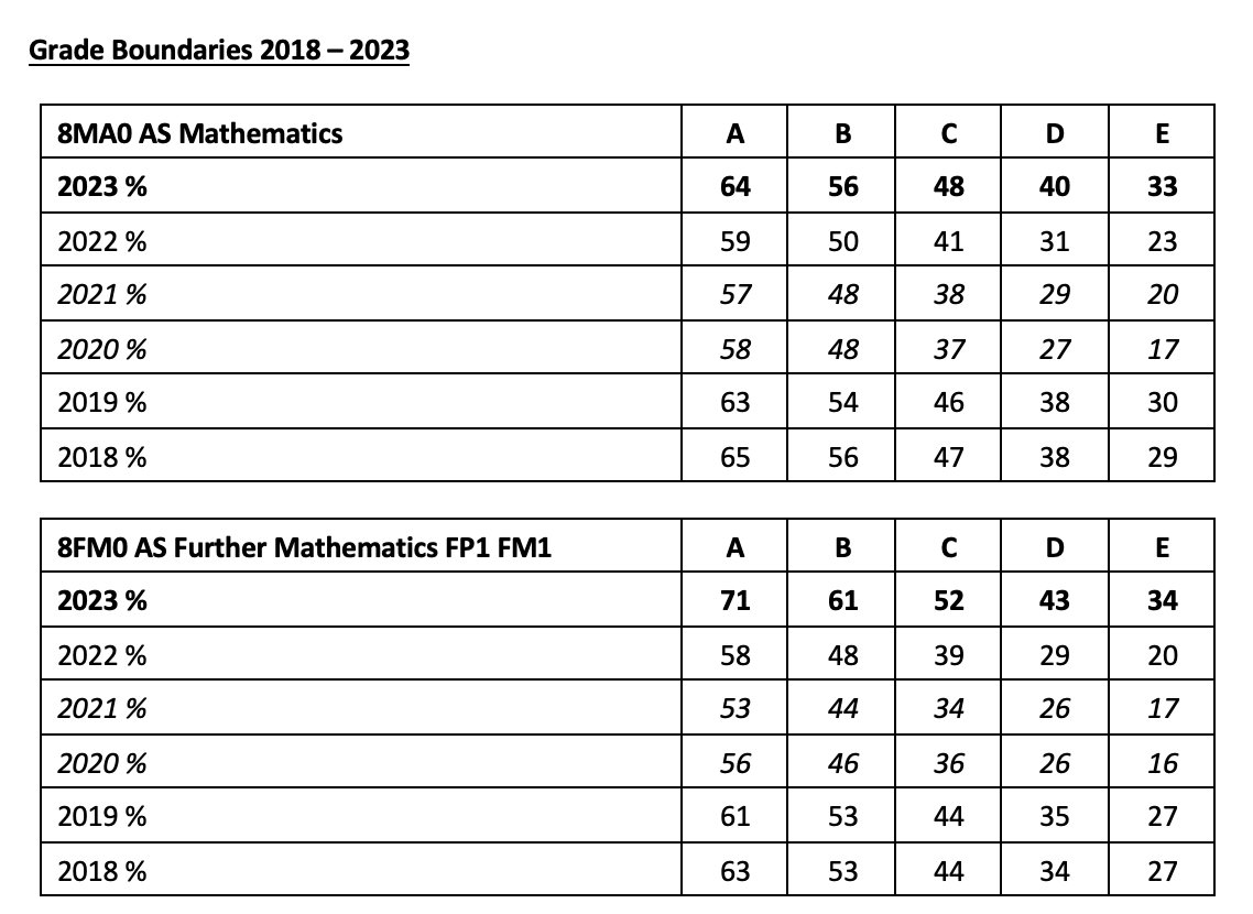 The Maths Bazaar tweet media
