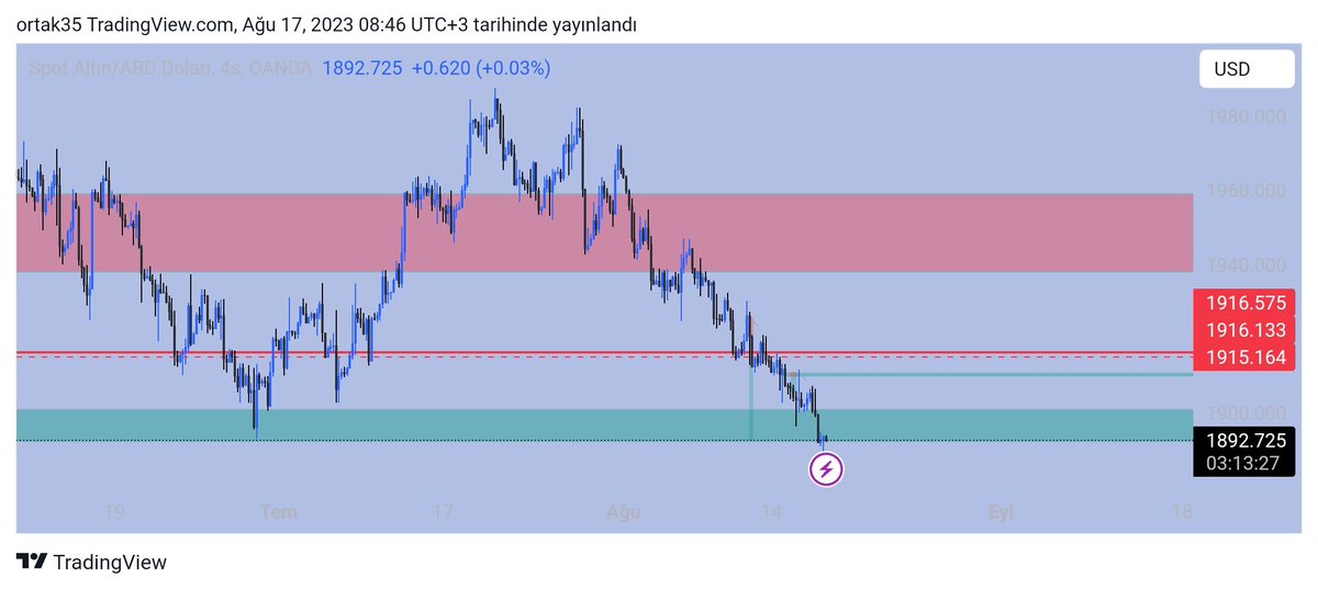 ortak_kk's tweet photo. @CryptoMelih Son. https://t.co/7In9QmOhOq