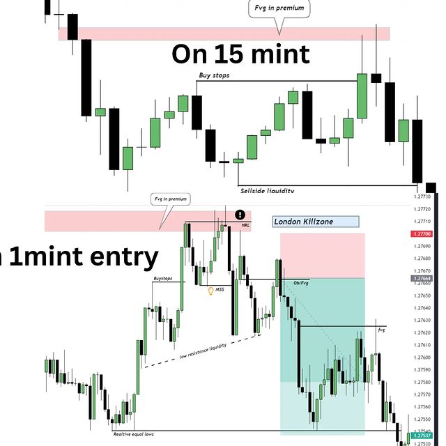 AlexFx210's tweet image. #forextrading#