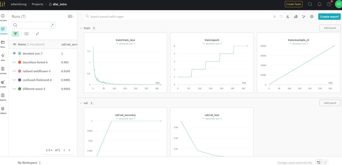 TheEdwinHung's tweet photo. @wandb @AndrewYNg @DeepLearningAI_ First time trying wandb! Thank you https://t.co/xjiApQ91cm