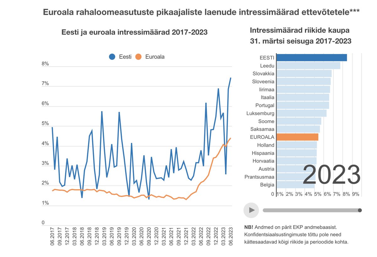 anvarsamost's tweet photo. Konkurentsiga on Eesti pangandusturul kõik hästi: https://t.co/hfOtU0dFNH
