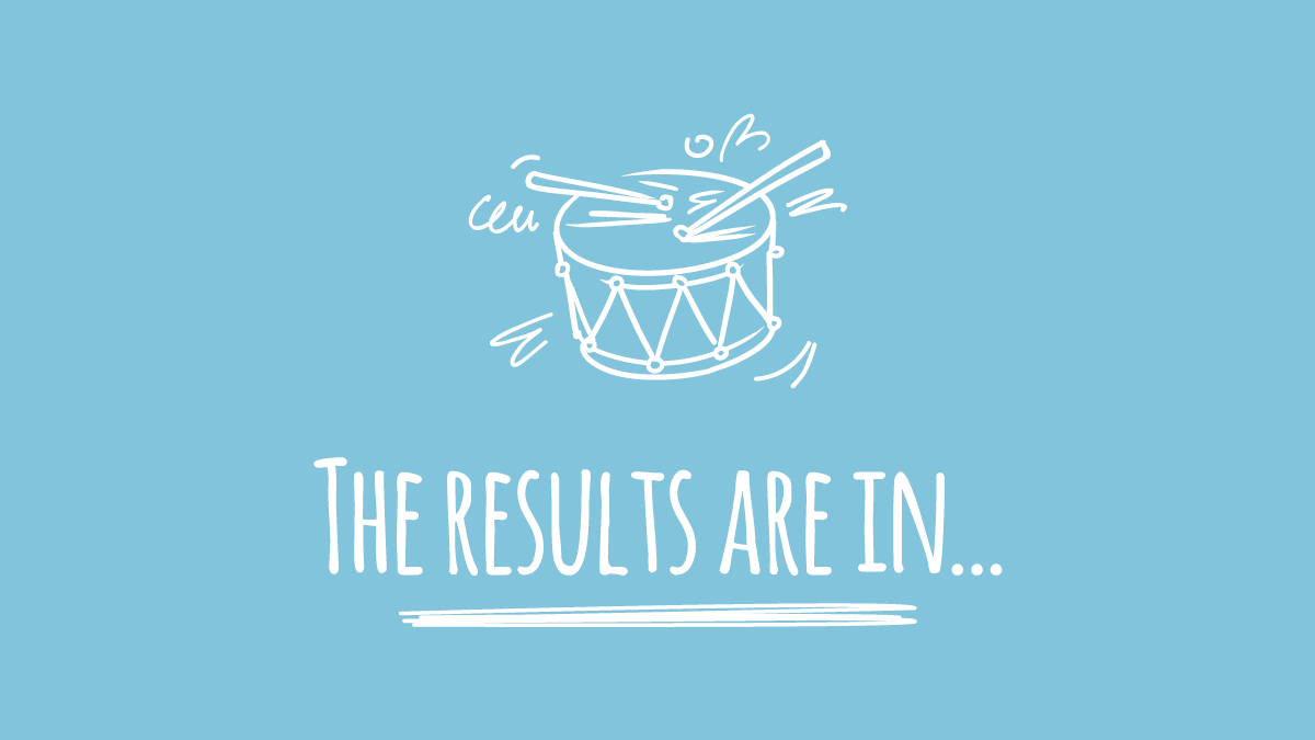 Good Luck to all of our Year 13's today collecting their A Level Results! We are so immensely proud of each and every one of you! 👏👏 We can't wait to see you!