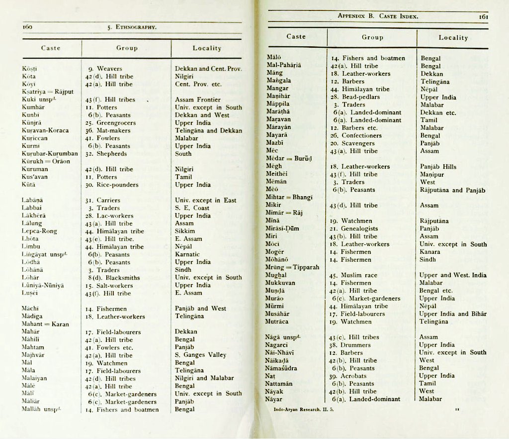 BlissAmbassador's tweet photo. The Meitei media in Imphal has been actively using an ethnography report by a British officer to claim that the Meitei community was officially classified as a tribe. However, in the same report, on Page 152, the population of the Kuki tribe is listed as 67,200, while the Meitei population is listed as 69,400, resulting in a small difference of only 2,200. This raises concerns about how the Meitei population's share in the overall population could have increased almost fourfold according to the 2011 census. It is unfair and unjust to suggest that Meitei women are solely responsible for this population increase or that Meiteis are illegally migrating from foreign countries to Manipur.

It is important for the Meitei politicians and media to be transparent about their intentions and refrain from spreading falsehoods and promoting animosity against the Kuki-Zo tribals. It is necessary to hold them accountable for their deliberate attempts to vilify the Kuki-Zo tribals. Failure to address such actions can perpetual. 

Kuki-Zo tribals need separation from Meiteis. A Union Territory is essential for security. #ManipurHorror #MeiteiMeiraPaibisXposed #SaveKuki_ZoTribals

Our demand for separate administration stands strong and resolute. It is the only viable solution to protect our community, preserve our culture, and ensure lasting peace in Manipur. It's time for truth, justice, and a future free from falsehood.

◦#Manipur_violence #SaveTribalsOfManipur #SeperateAdministration
@rashtrapatibhvn @VPIndia @PMOIndia @AmitShah @TOIIndiaNews @timesofindia 
◦@ArvindKejriwal @rohini_sgh @ABPNews @NewsIndiaTweets @HansrajMeena @pbhushan1 @Paul_Koshy @PTI_News @PIB_India @PIBHomeAffairs @sakshijoshii @MLJ_GoI @ThePrintIndia @QuintHindi @hrw  @ANI @adgpi @barandbench @LiveLawIndia @ndtv @newslaundry @ashoswai @KaranThapar_TTP @CNNnews18 @cnnbrk @IndiaToday @sardesairajdeep @rahulkanwal @thewire_in @IndianExpress