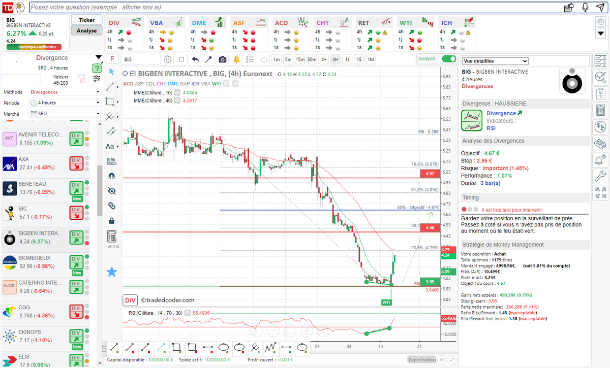 tradedcoder_fr's tweet photo. divergence haussière RSI détectée automatiquement sur #BIGBENINTERACTIVE $BIG en 4 Heures renforcée par un signal de tendance #WTI
#tradedcoder #trading #SRD
site : https://t.co/9WwsgIu0JO
suivez-nous : @tradedcoder_fr https://t.co/8dNfExYE4t