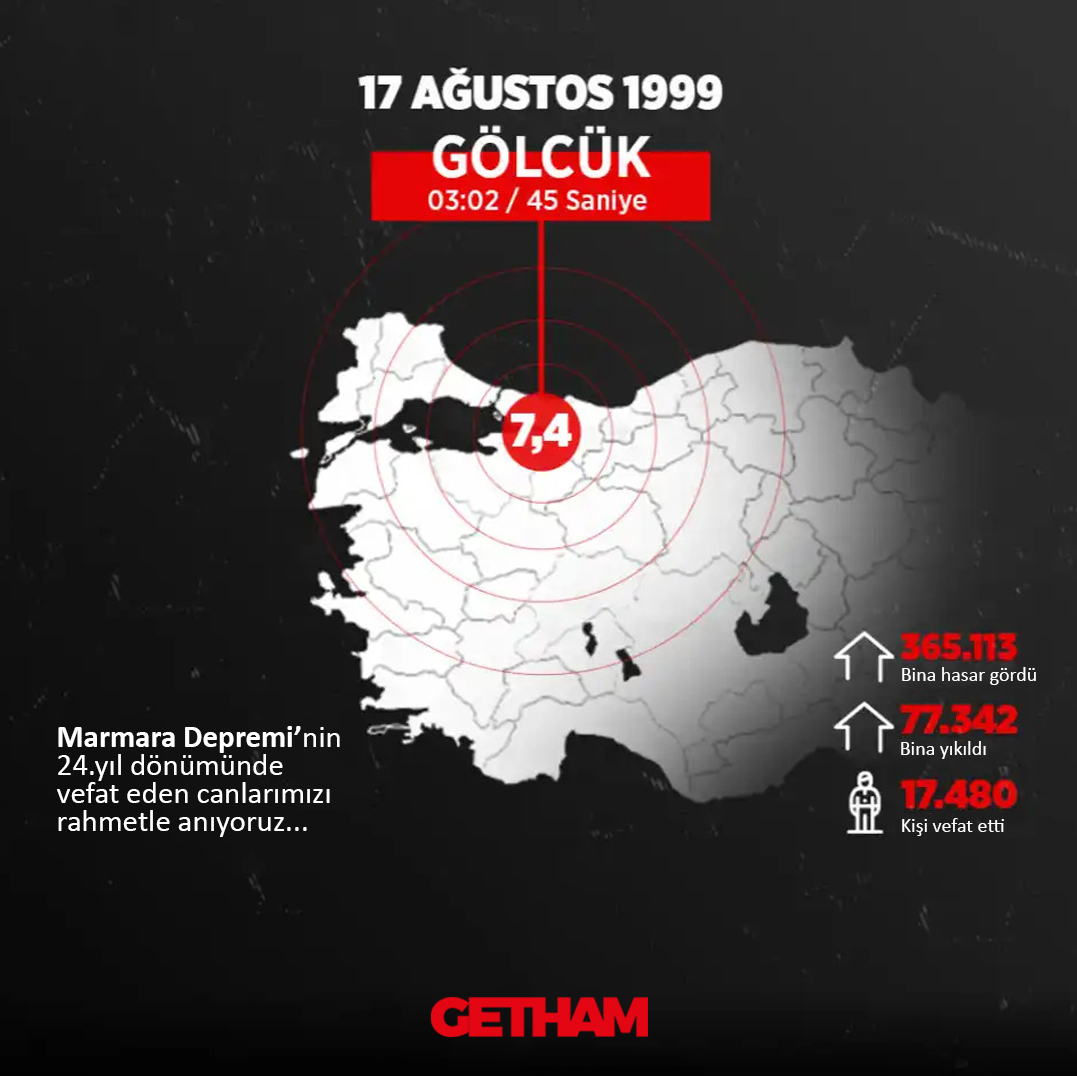 17 Ağustos 1999
03.02
UNUTMADIK!
17 Ağustos Marmara Depremi’nin 24. yıl dönümünde hayatını kaybeden vatandaşlarımızı rahmetle anıyoruz.
.
#marmaradepremi #deprem #17ağustos1999