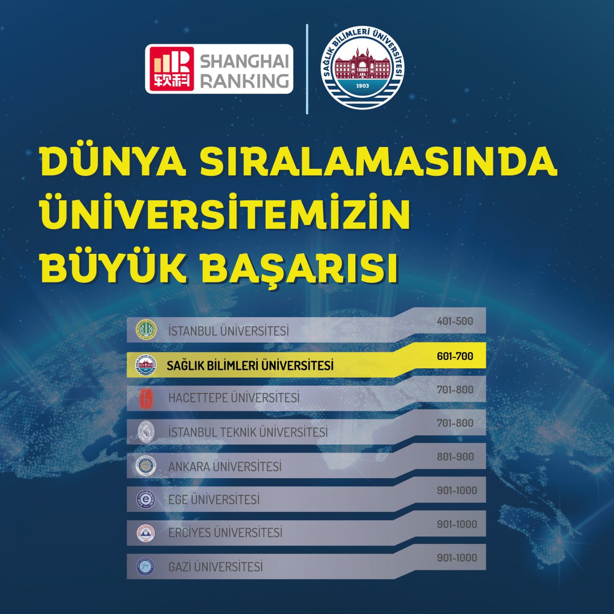 sbuedutr's tweet photo. Sağlık Bilimleri Üniversitesi’nden Bir Uluslararası Başarı Daha!
Tüm detaylar için tıklayınız.⬇️
https://t.co/AKCDmmvH7o https://t.co/LJWMNU6axE