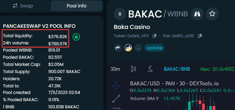 Airdrop6_com's tweet photo. New #airdrop: BakaCasino (FCFS &amp; All)
Reward: 2.16 billion tokens (~$5)
News: Dextools, Pancakeswap
Distribution date: After TGE

🔗Airdrop Link: https://t.co/jTaDefyW92

#Bakac #Airdrop6_com https://t.co/npjsHBU2es