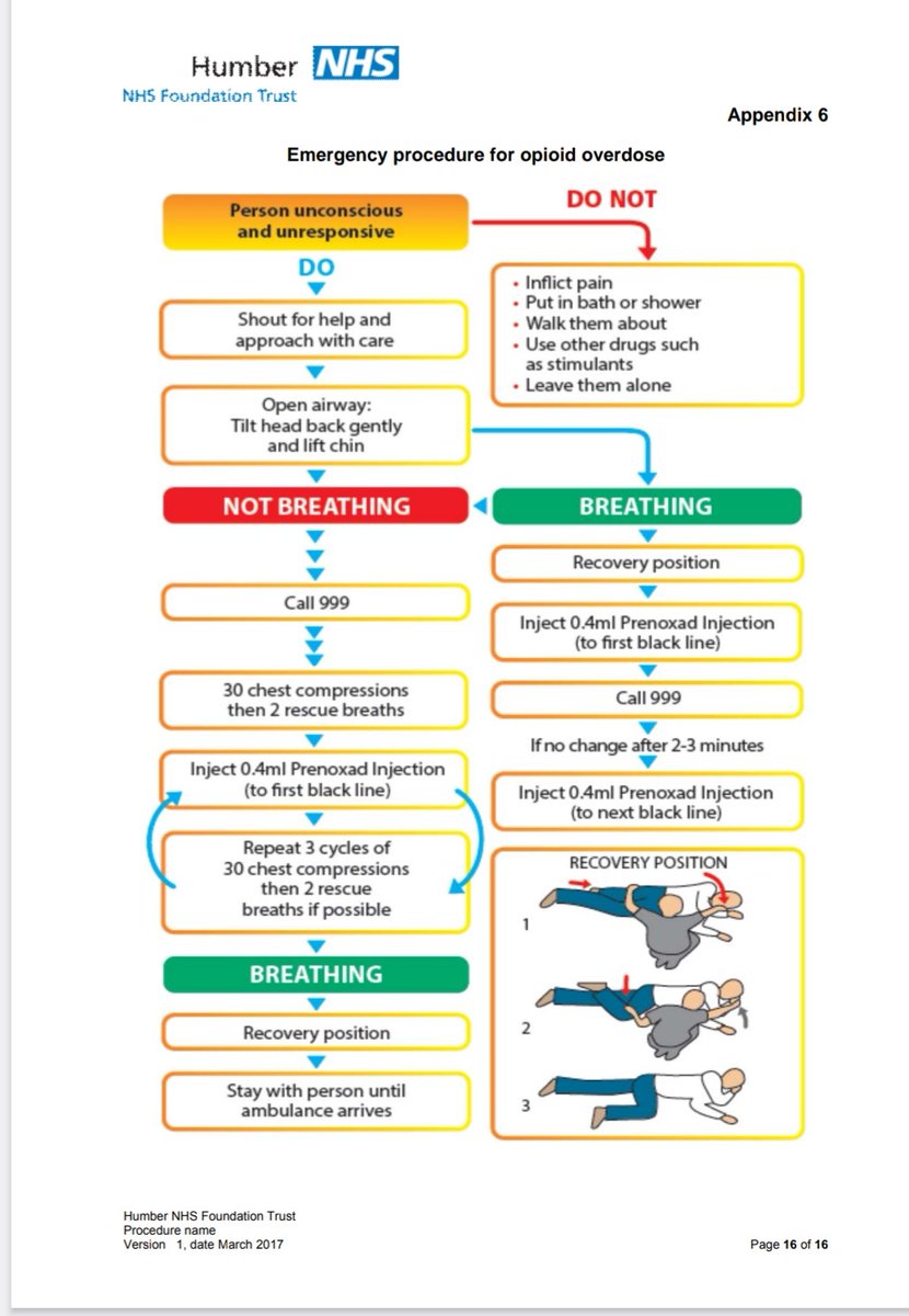 BtownCollective's tweet photo. A reminder on how to use #naloxone (prenoxad) ๐if anyone is #intrested in a kit please drop us a # messege. Thankyou.๐
#boltonnaloxonecollective #HarmReductioncollective #bolton #bury #salford #trafford
#teamwork #gmmh ๐ https://t.co/A9sV1fg7rm