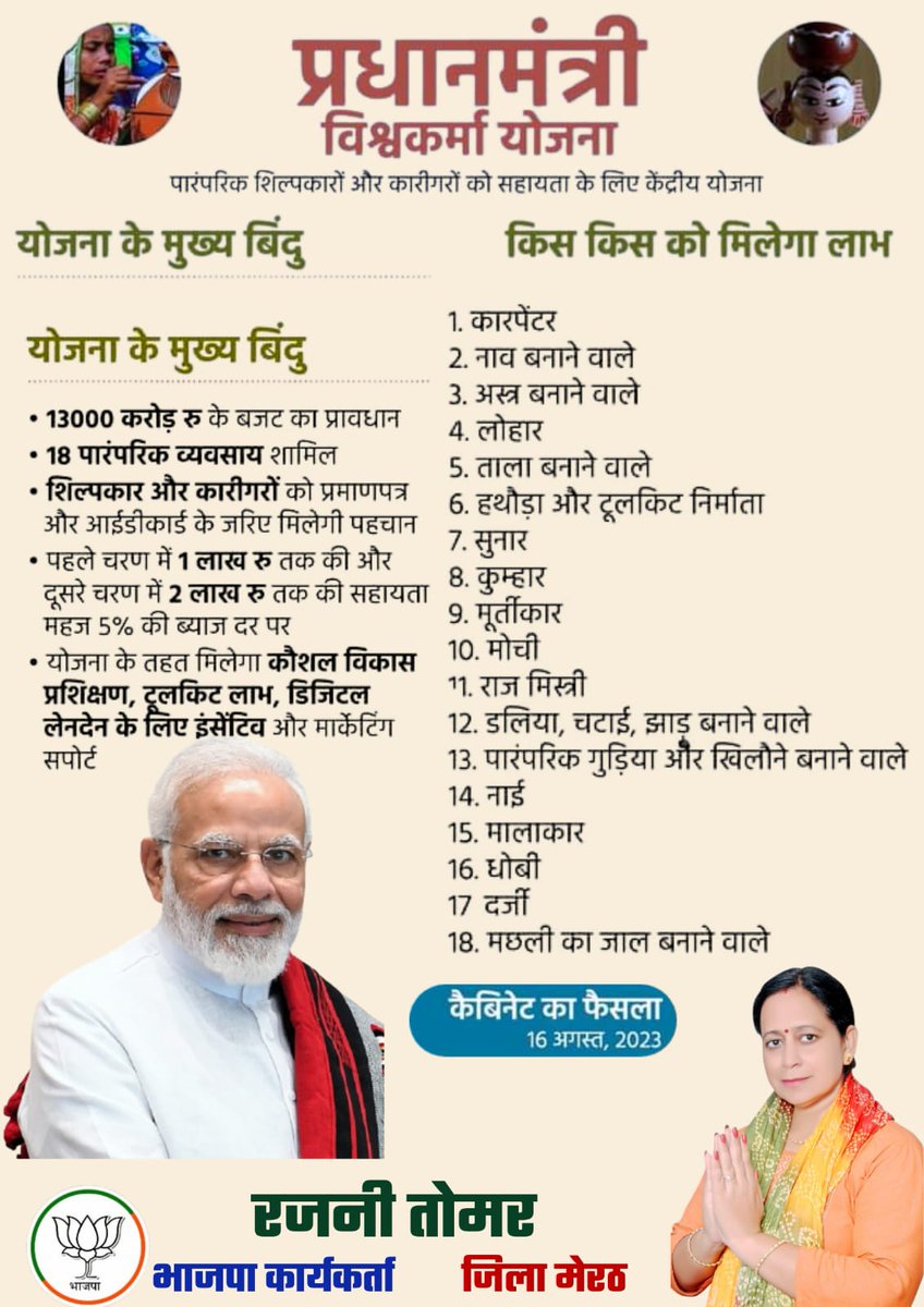 BjpRajniTomar's tweet photo. प्रधानमंत्री श्री Narendra Modi ने कल स्वतंत्रता दिवस के अवसर पर 'पीएम विश्वकर्मा योजना' शुरू करने की बात की थी और आज उनके नेतृत्व में पारंपरिक कारीगरों और शिल्पकारों को समर्थन देने के लिए पीएम विश्वकर्मा योजना को मंजूरी दी गई। ये योजना 30 लाख परिवारों को सहायता प्रदान करेगी। https://t.co/Jdaz841m1S