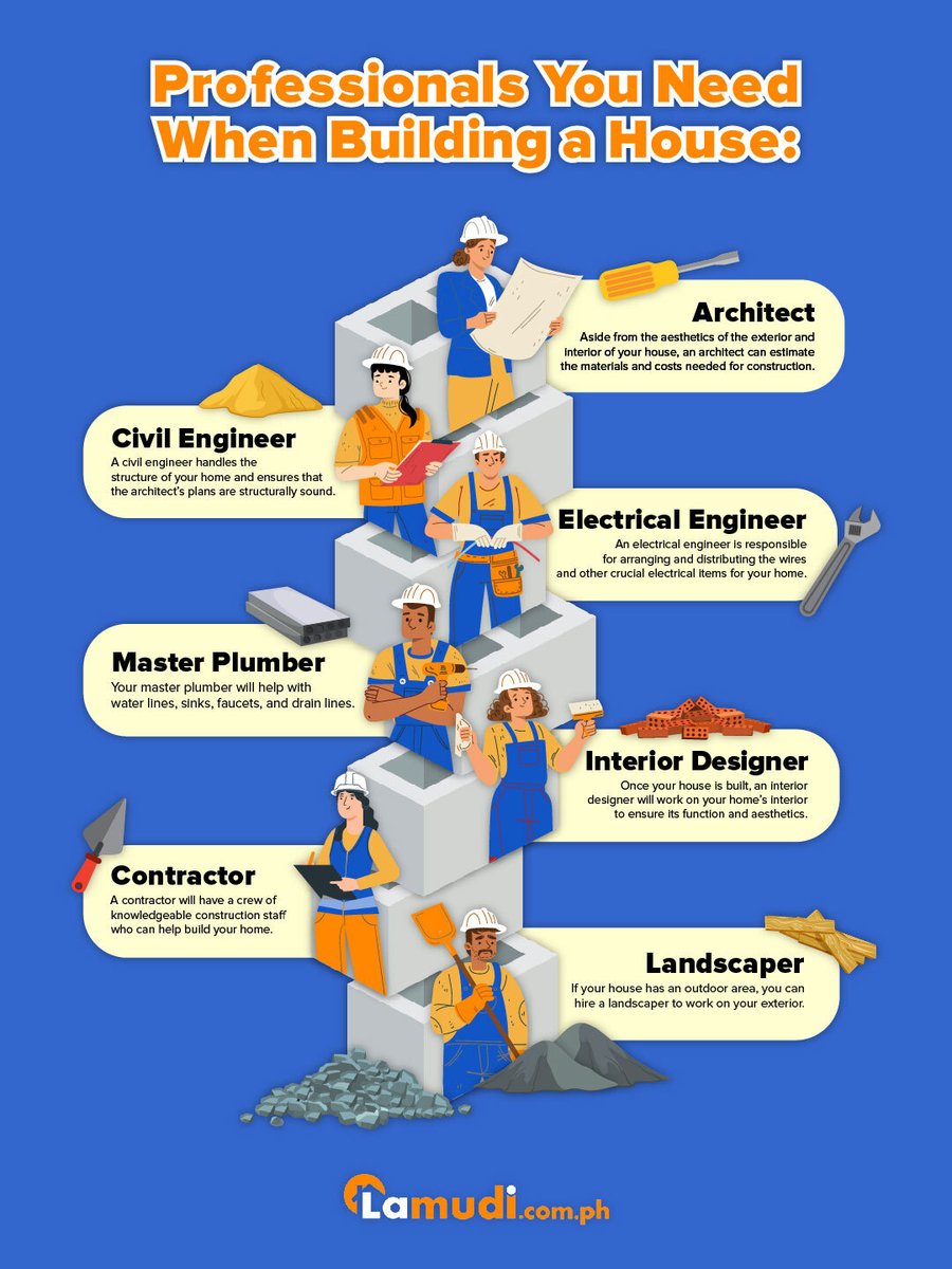 Lamudi_PH's tweet photo. Building your dream home? Don't compromise its quality by hiring these #professionals. 👷 

#ProperTIPS #Architect #InteriorDesigner #Engineering #HomeBuilding https://t.co/RDGPLabhwc